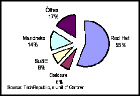  grafico 1. 