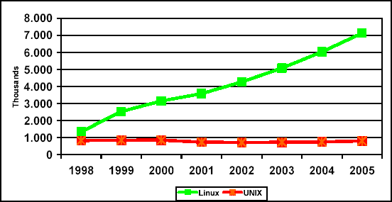  grafico 5. 