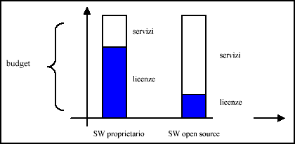  grafico 7. 